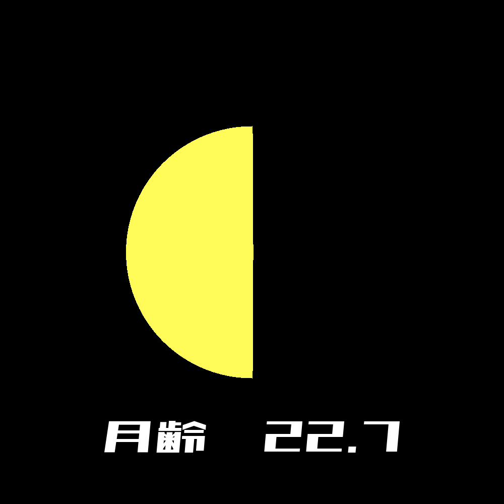 2024年04月02日の月の形と月齢