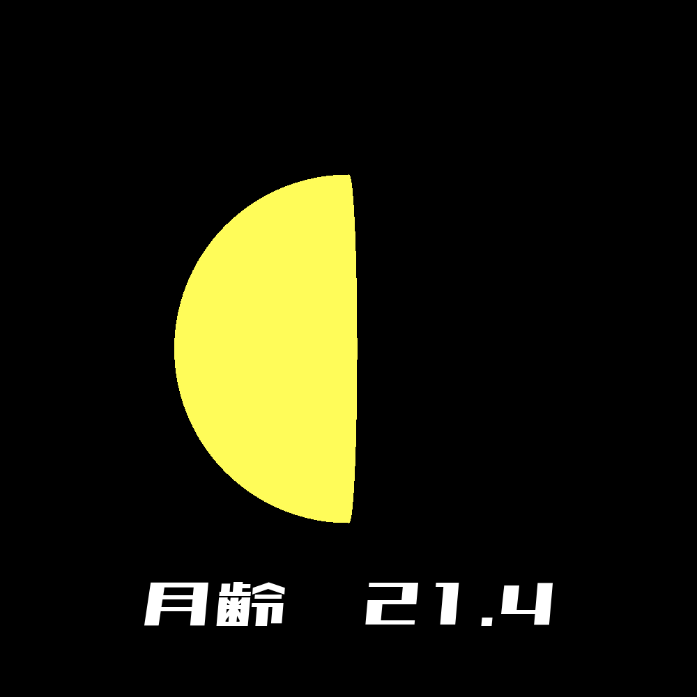 2023年11月05日の月の形と月齢