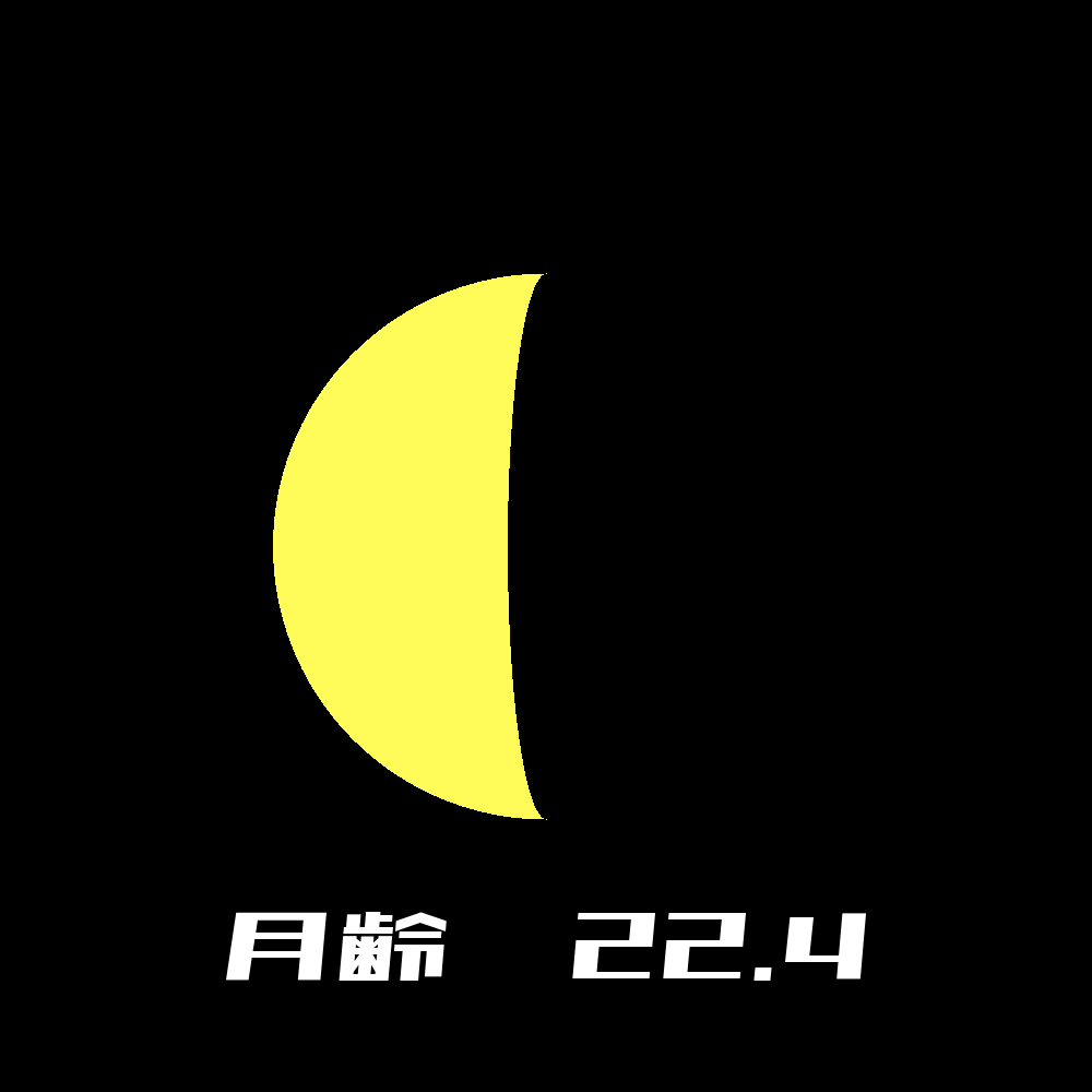 2023年11月06日の月の形と月齢