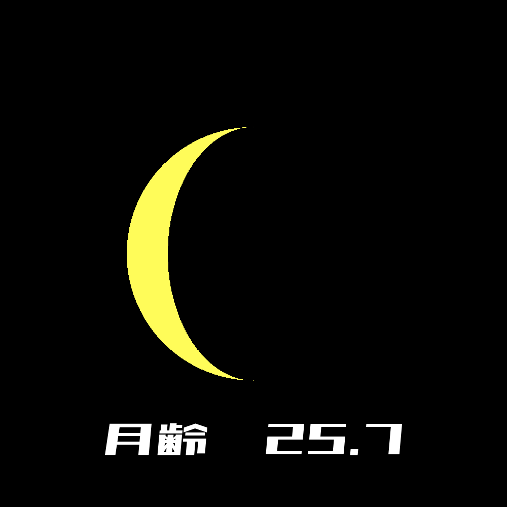 2023年12月09日の月の形と月齢