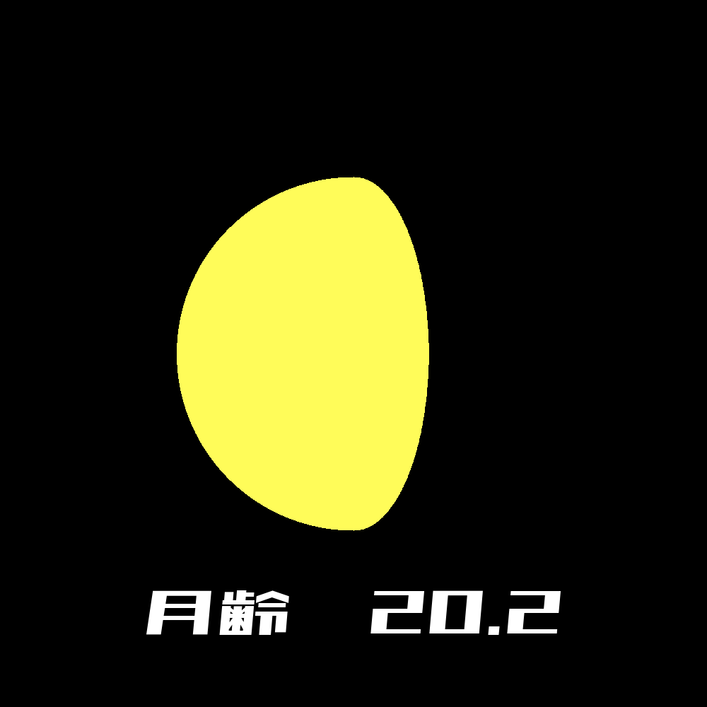 2022年12月14日の月の形と月齢