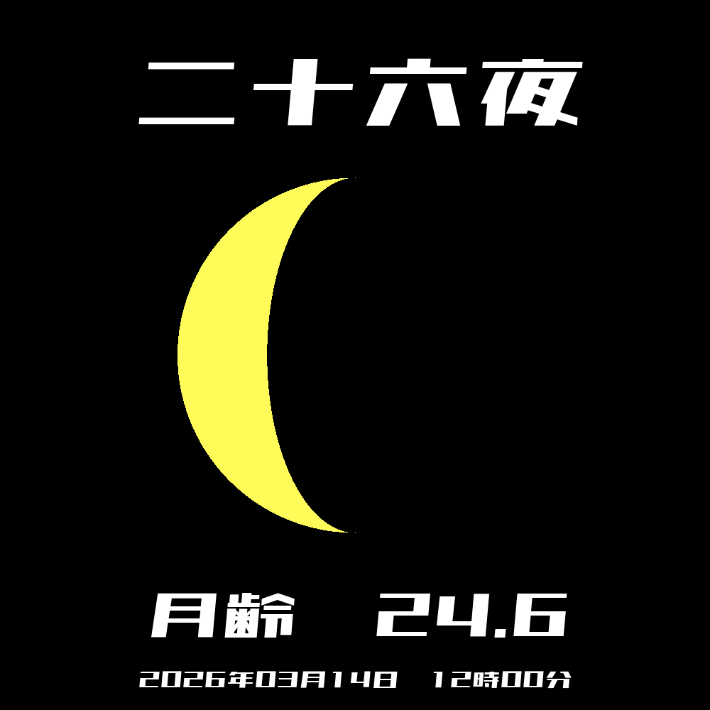 今日の月の形と月齢