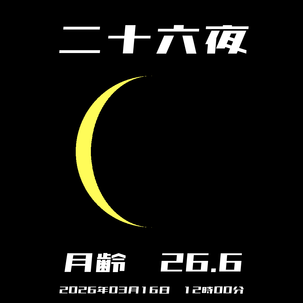 今日の月の形と月齢