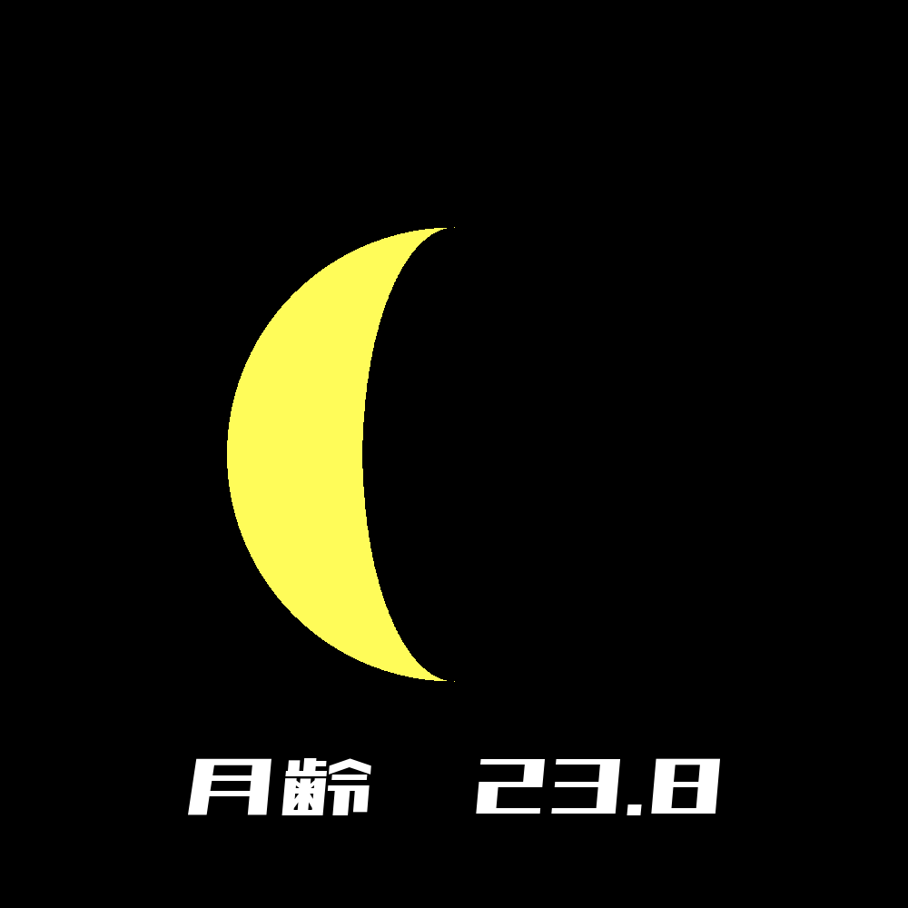 2022年09月20日の月の形と月齢
