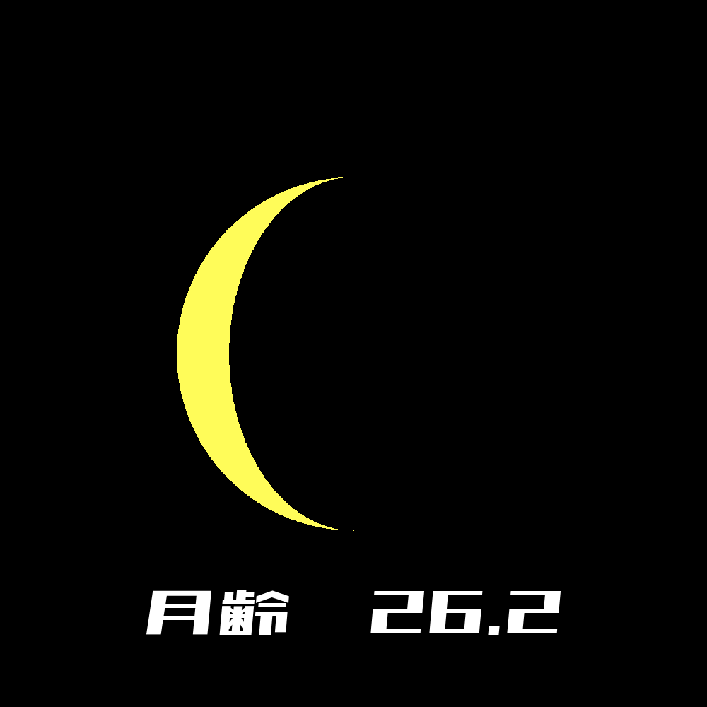 2022年12月20日の月の形と月齢