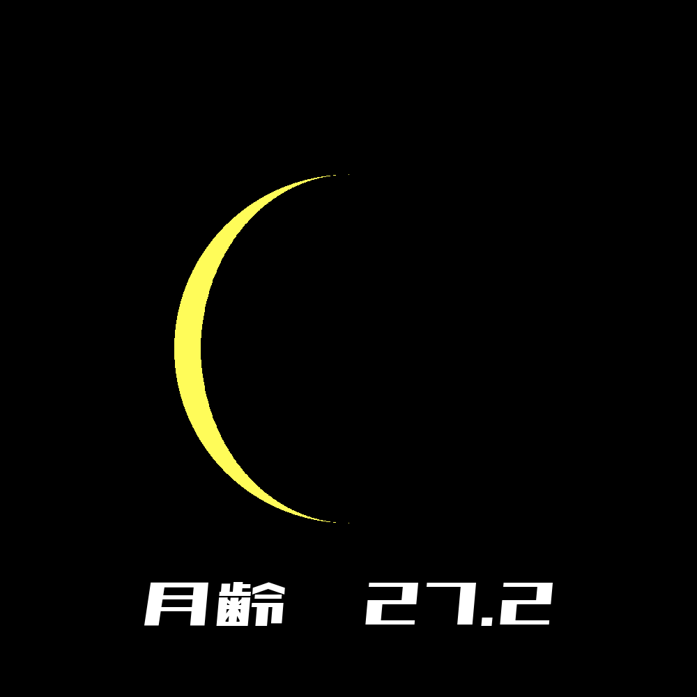 2022年12月21日の月の形と月齢