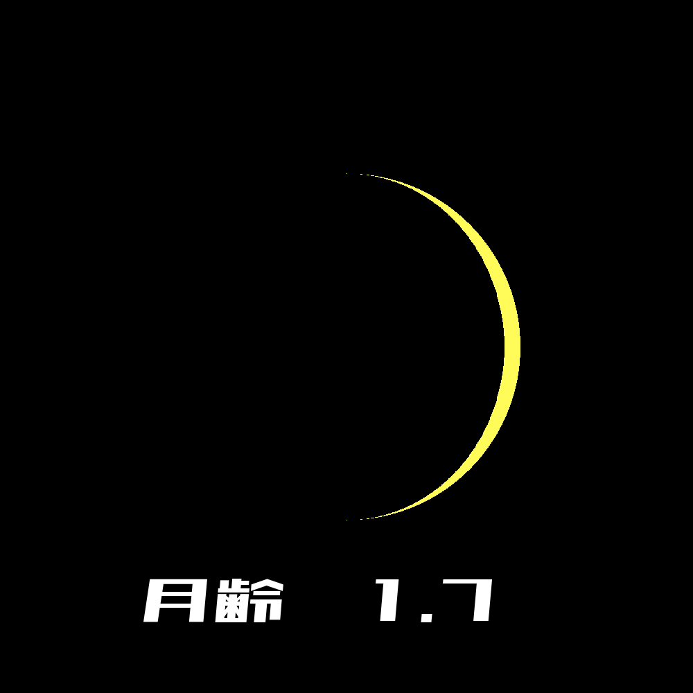 2022年12月25日の月の形と月齢