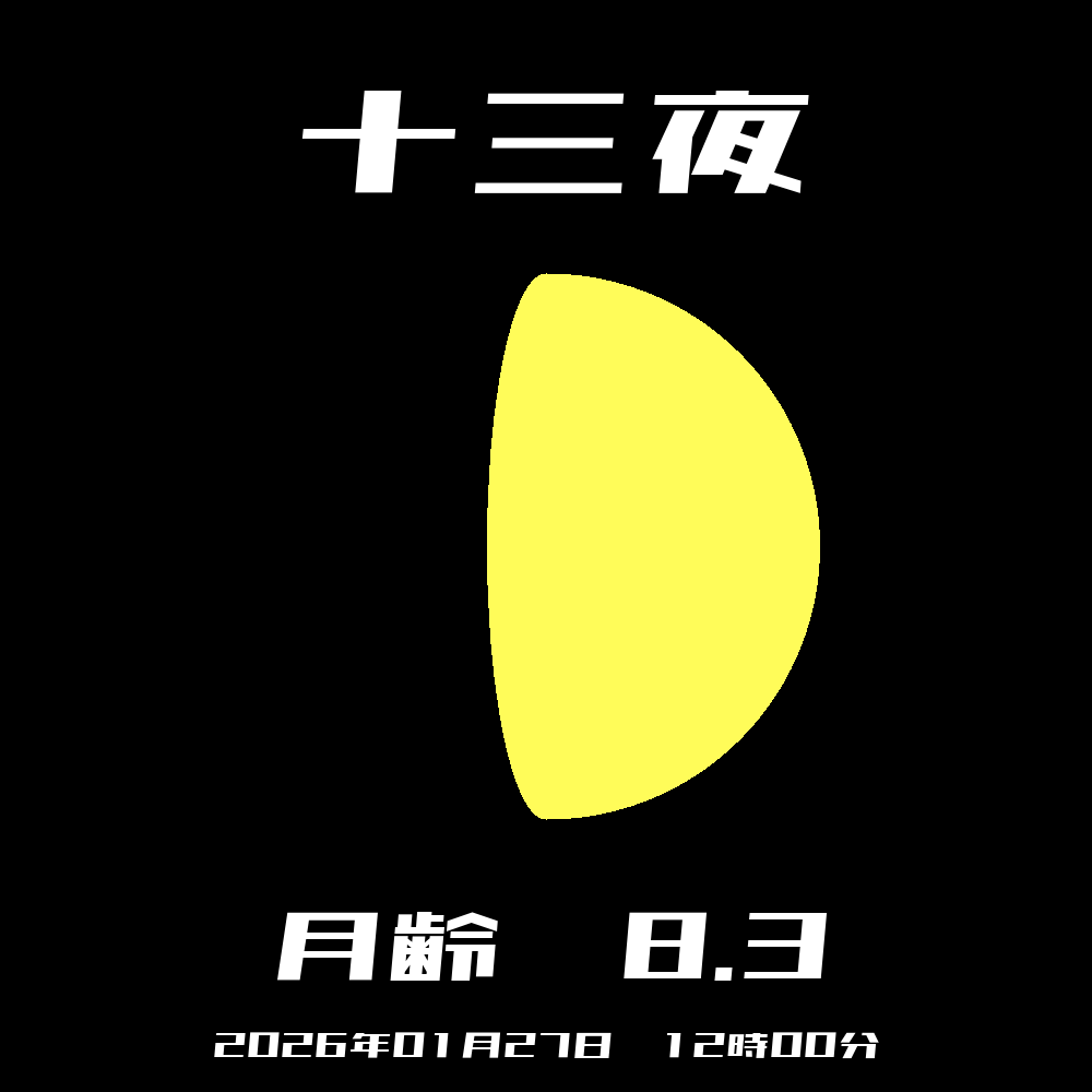 昨日の月の形と月齢