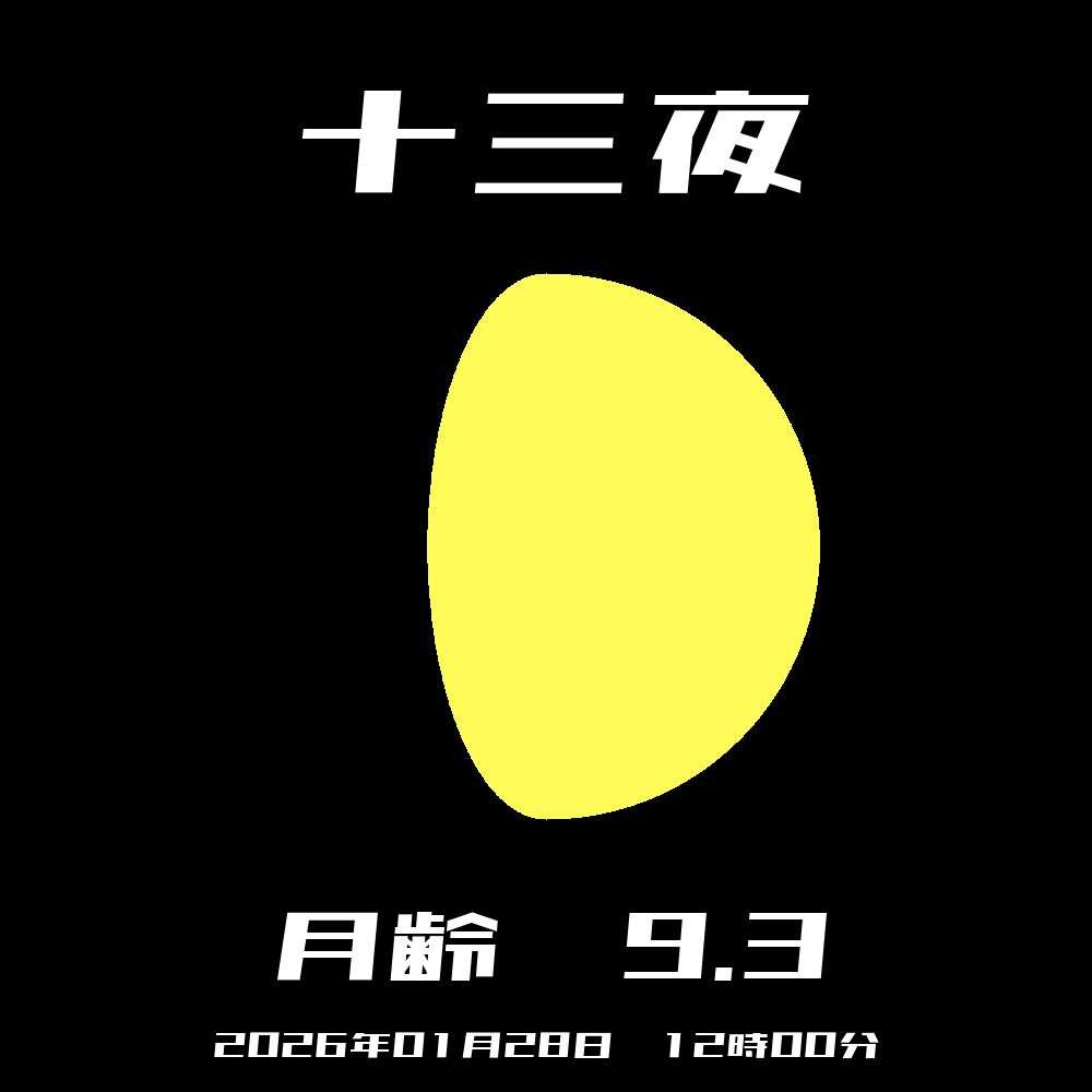 今日の月の形と月齢