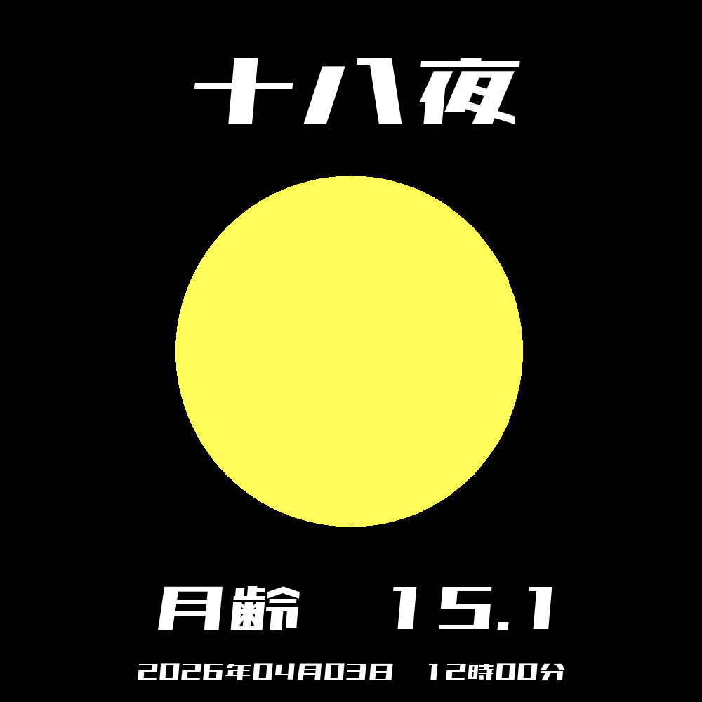 今日の月の形と月齢