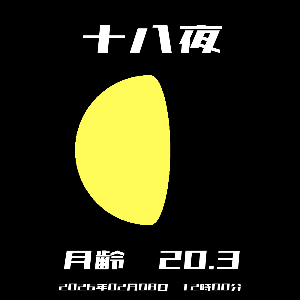 今日の月の形と月齢